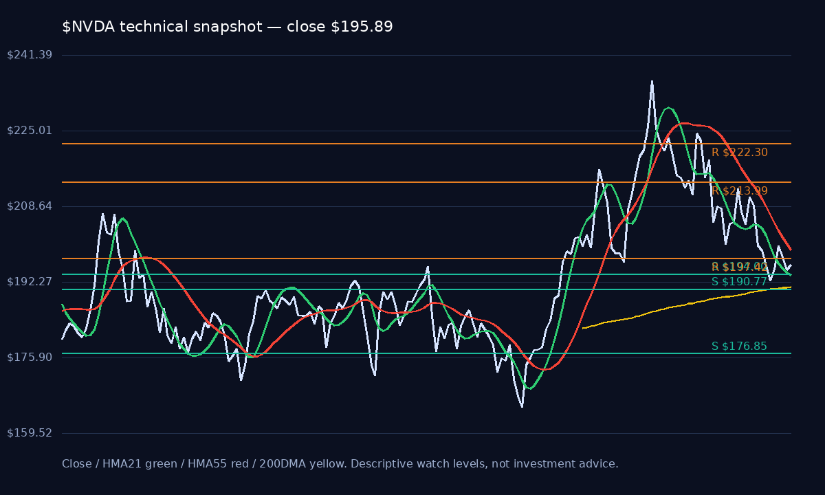 NVDA,AAPL,MSFT chart 1
