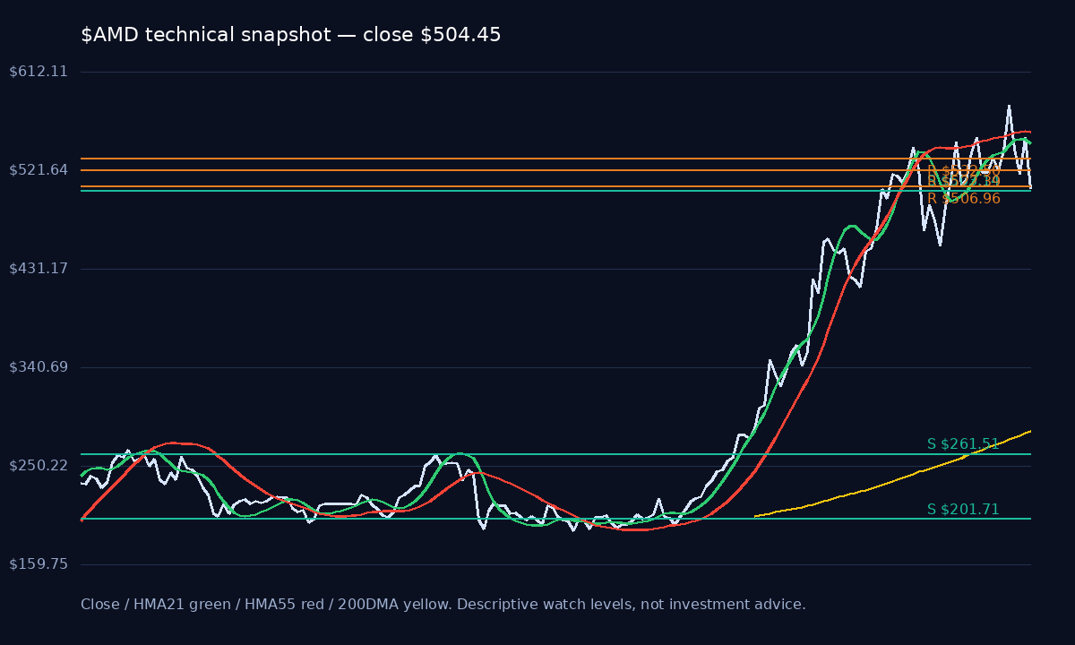 AMD chart 1
