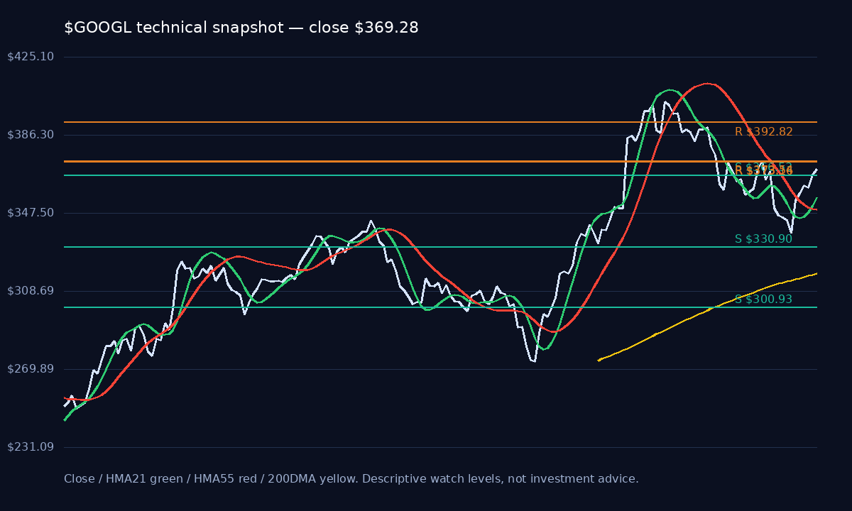 GOOGL chart 1