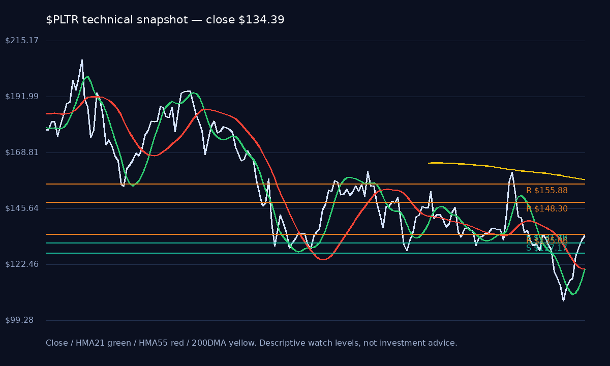 PLTR chart 1