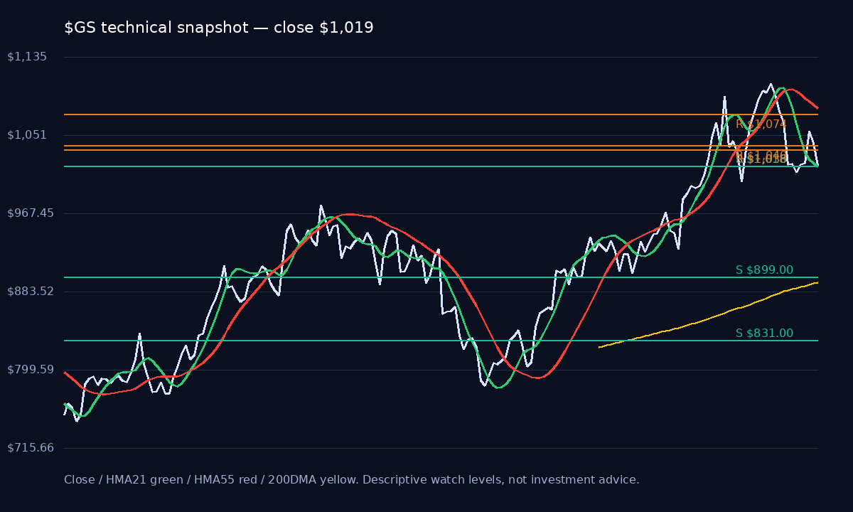 GS chart 1