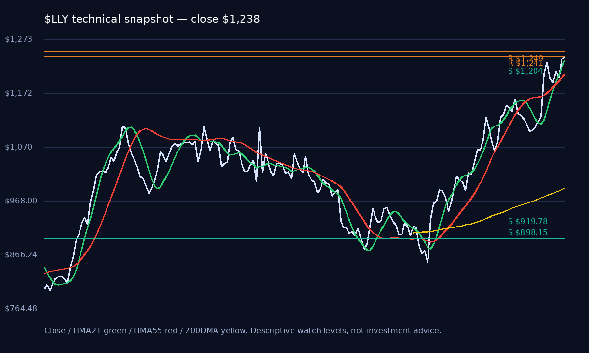 LLY chart 1
