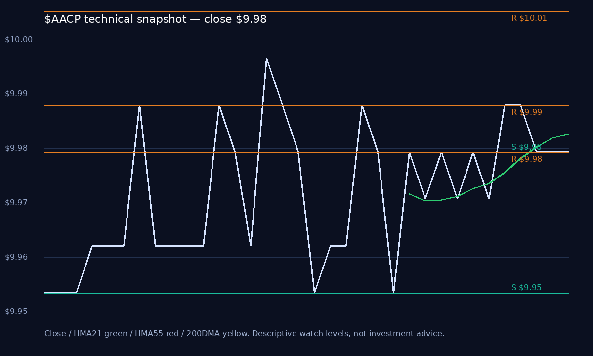 AACP chart 1