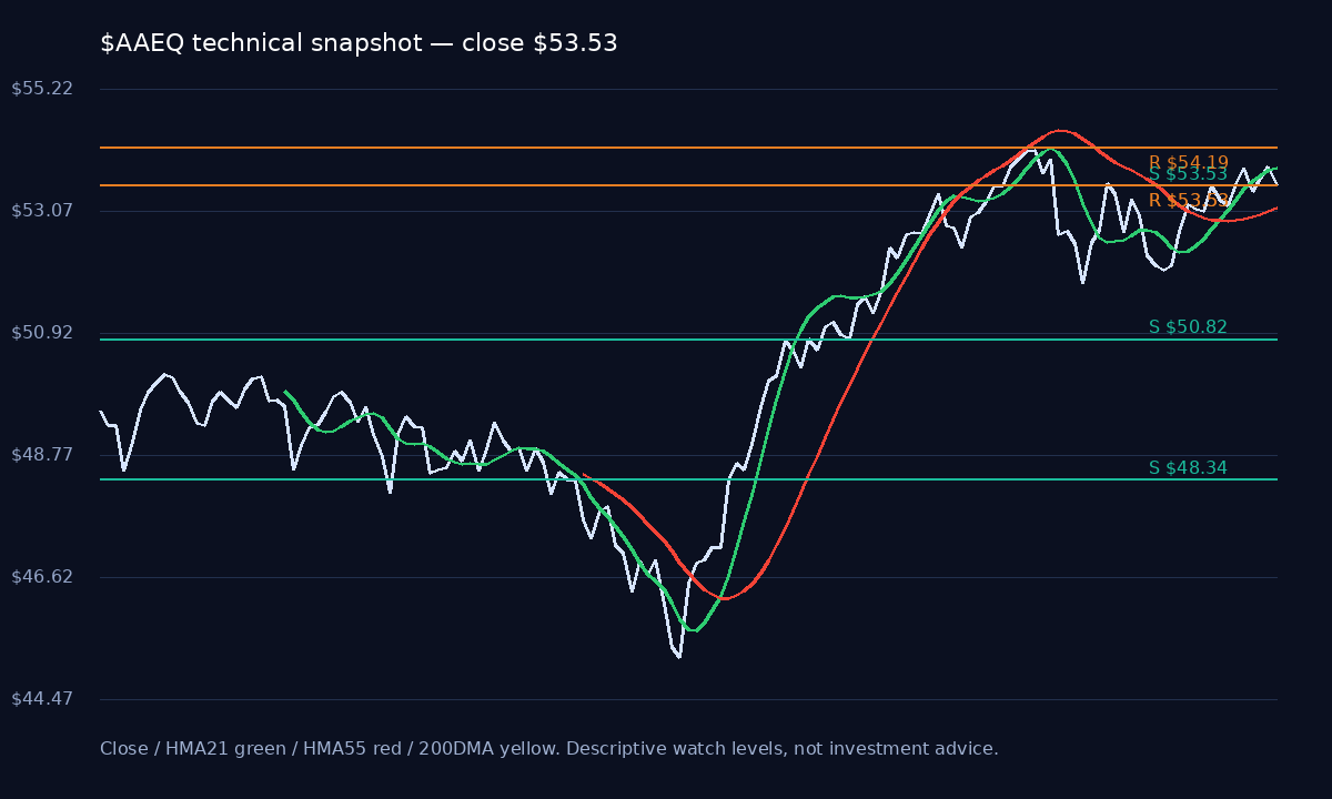 AAEQ chart 1
