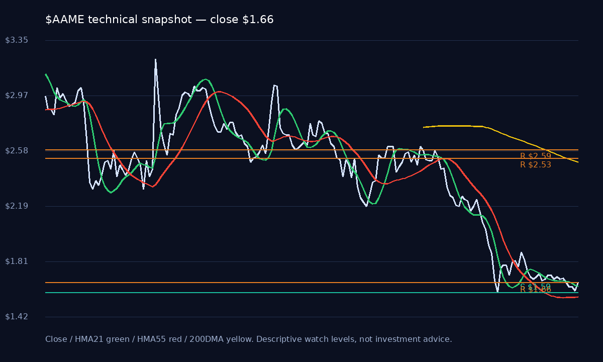 AAME chart 1