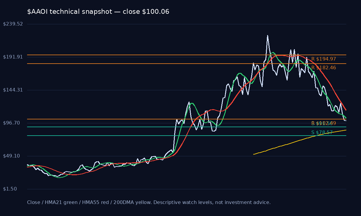 AAOI chart 1