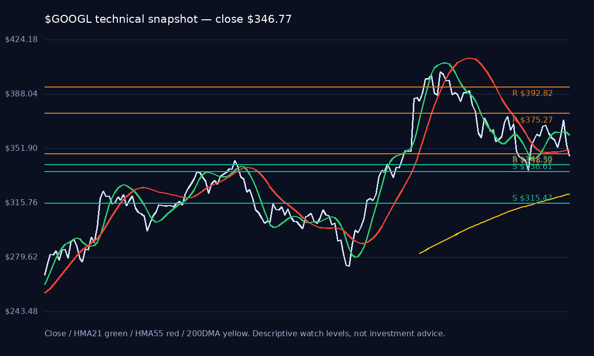 GOOGL chart 1