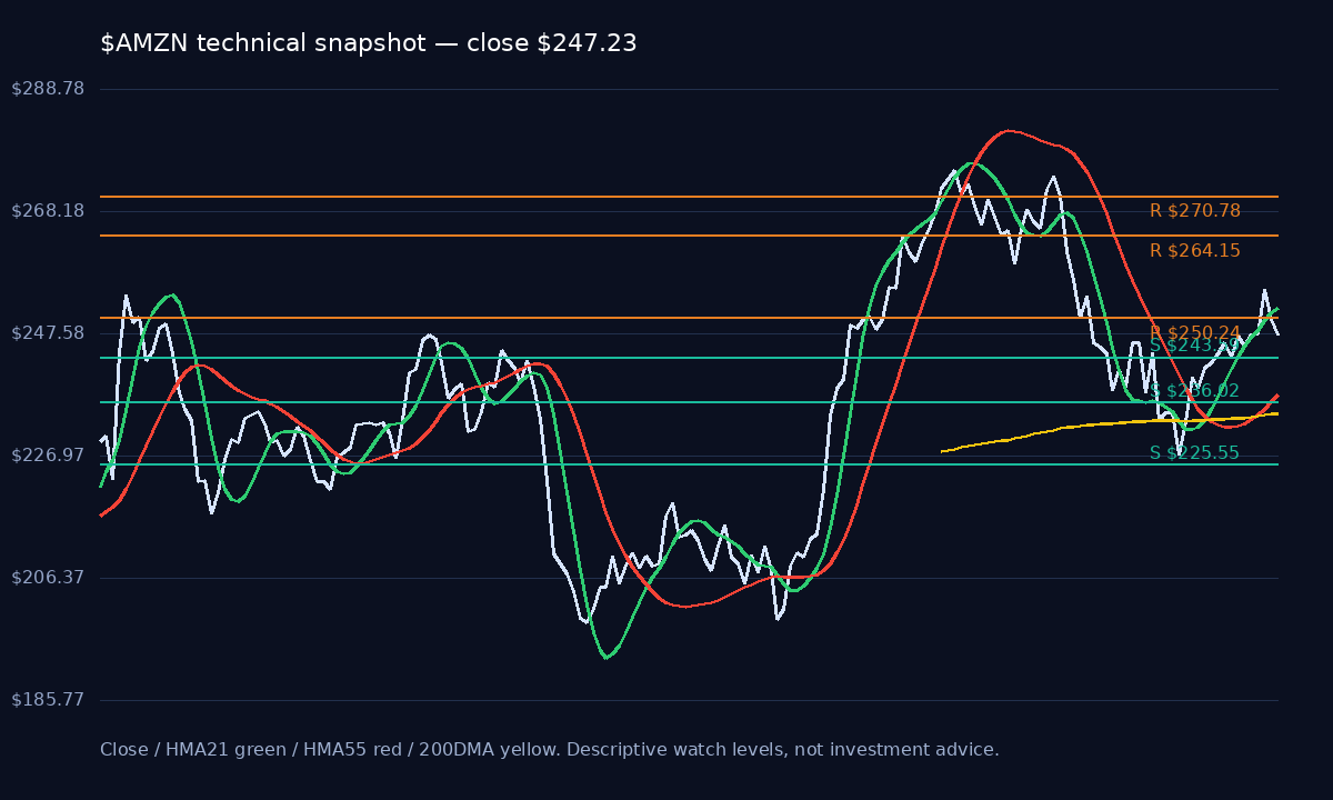 AMZN chart 1
