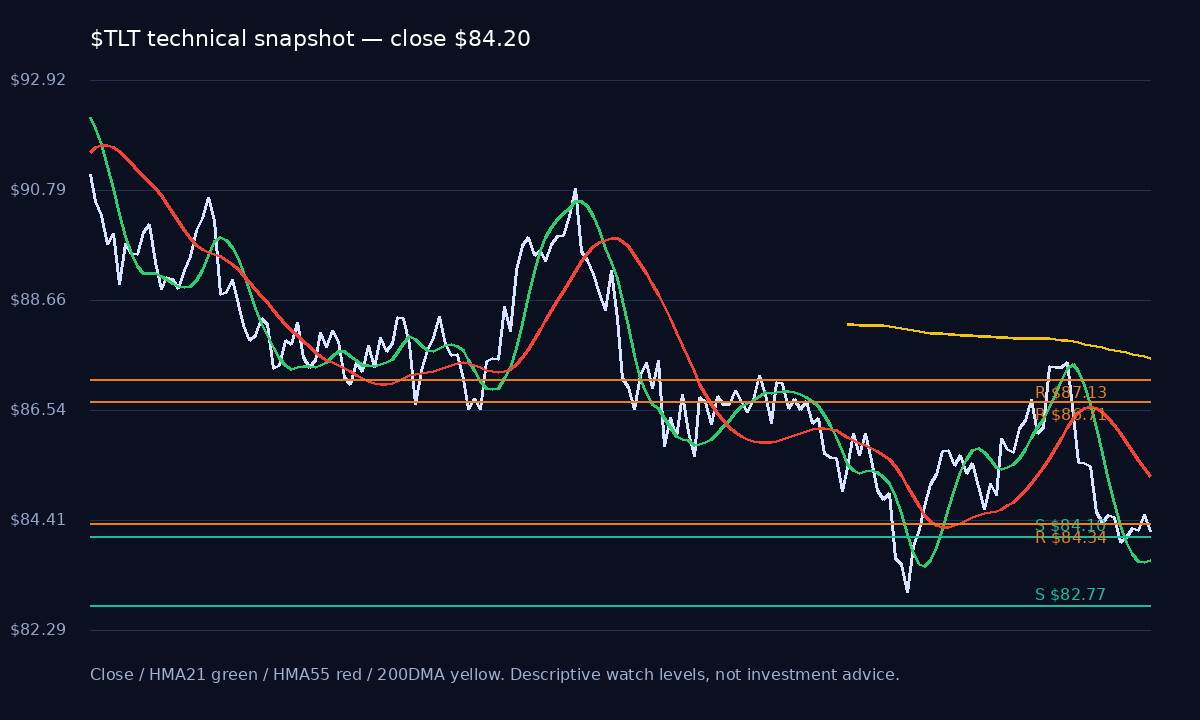 TLT chart 1