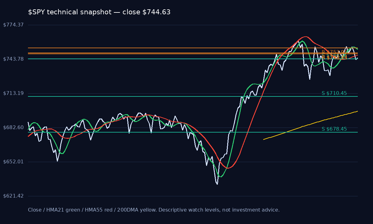 SPY chart 1