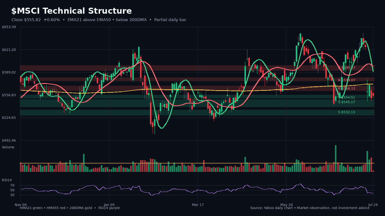 MSCI chart 1