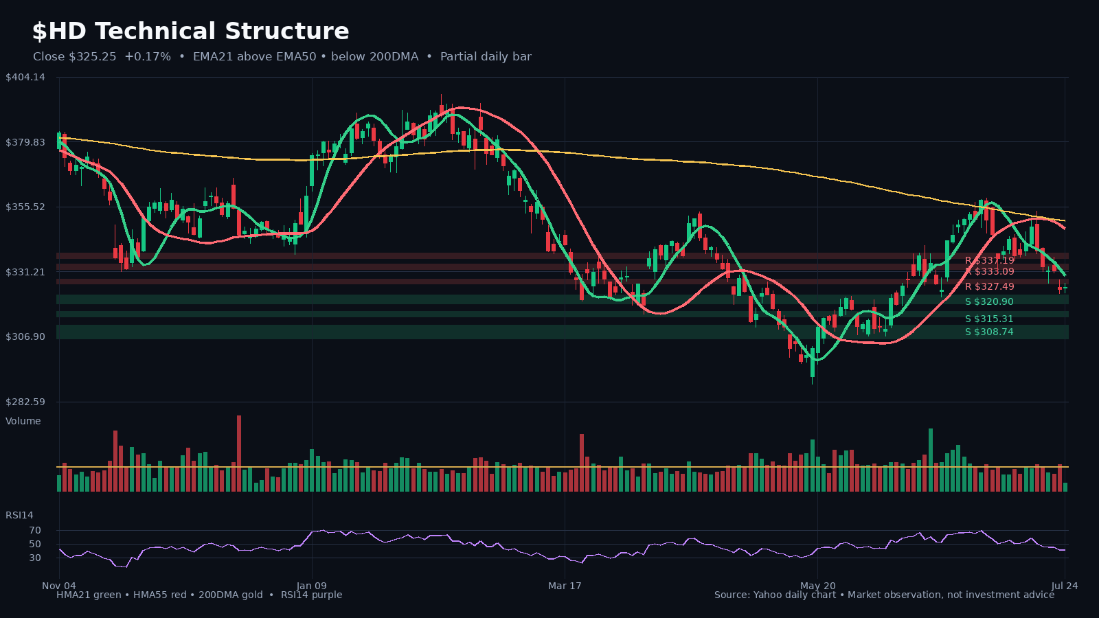 HD chart 1