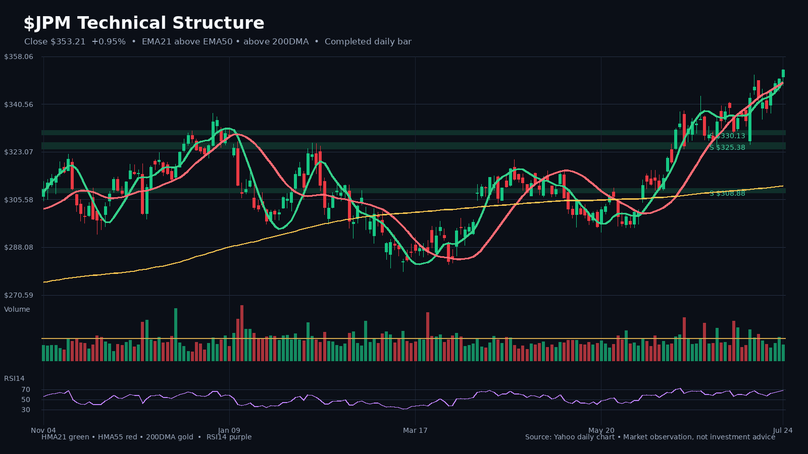 JPM chart 1