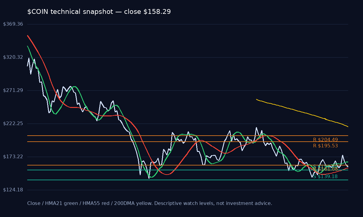 COIN chart 1