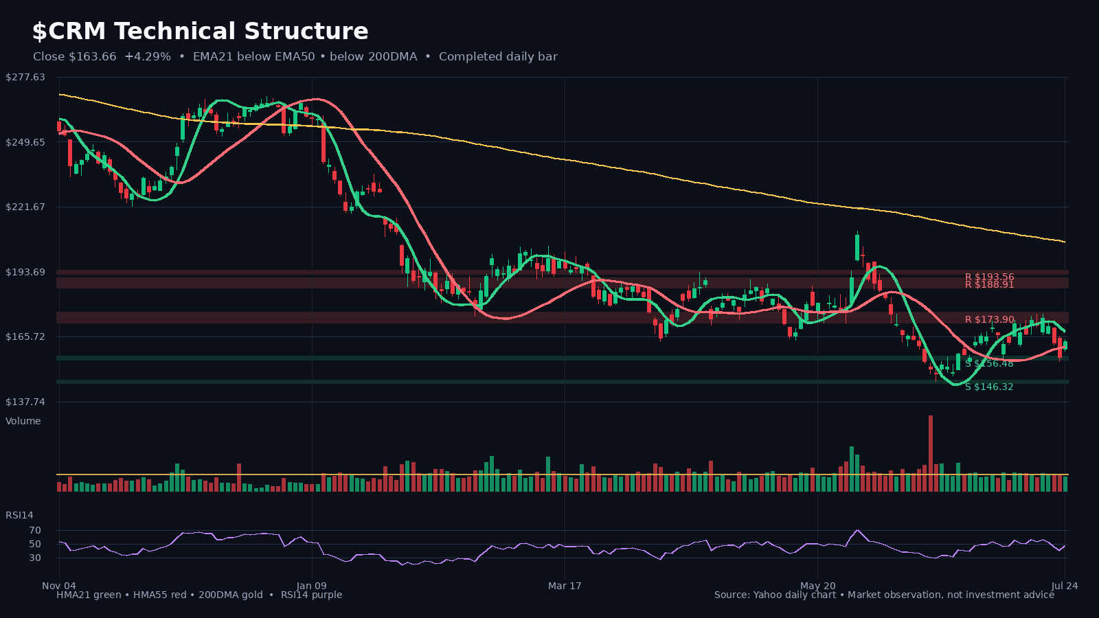 CRM chart 1