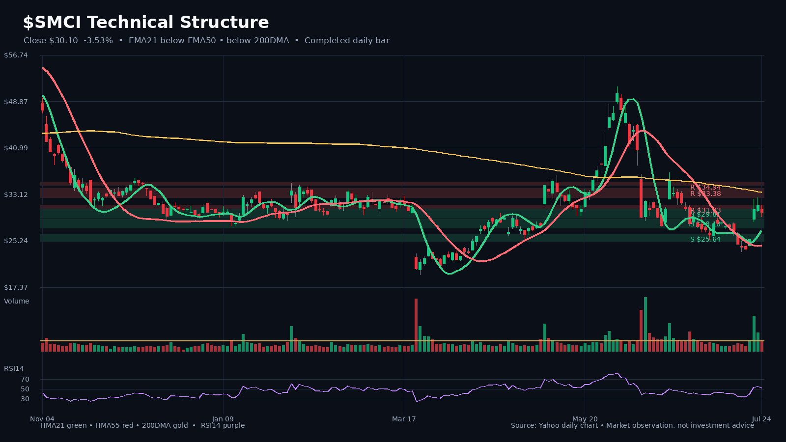 SMCI chart 1
