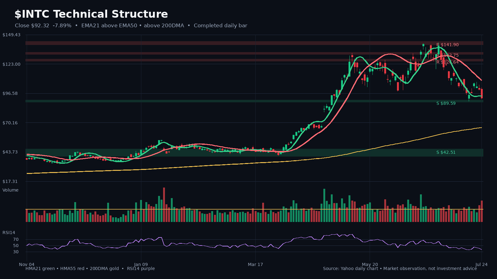 INTC chart 1