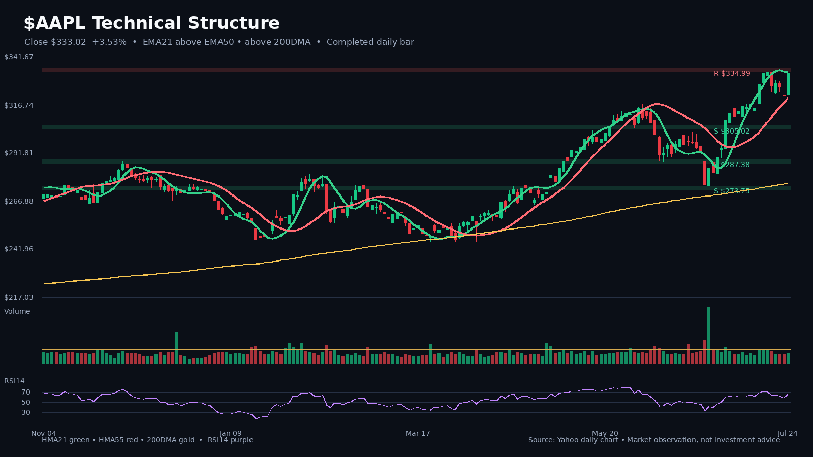 AAPL chart 1