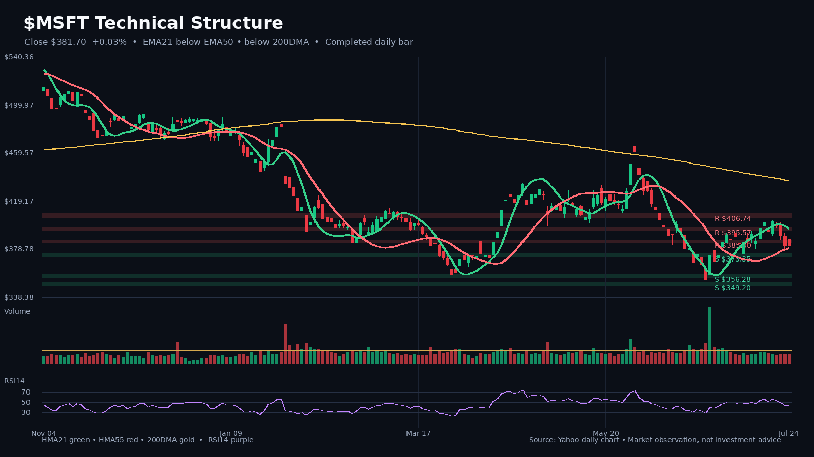 MSFT chart 1