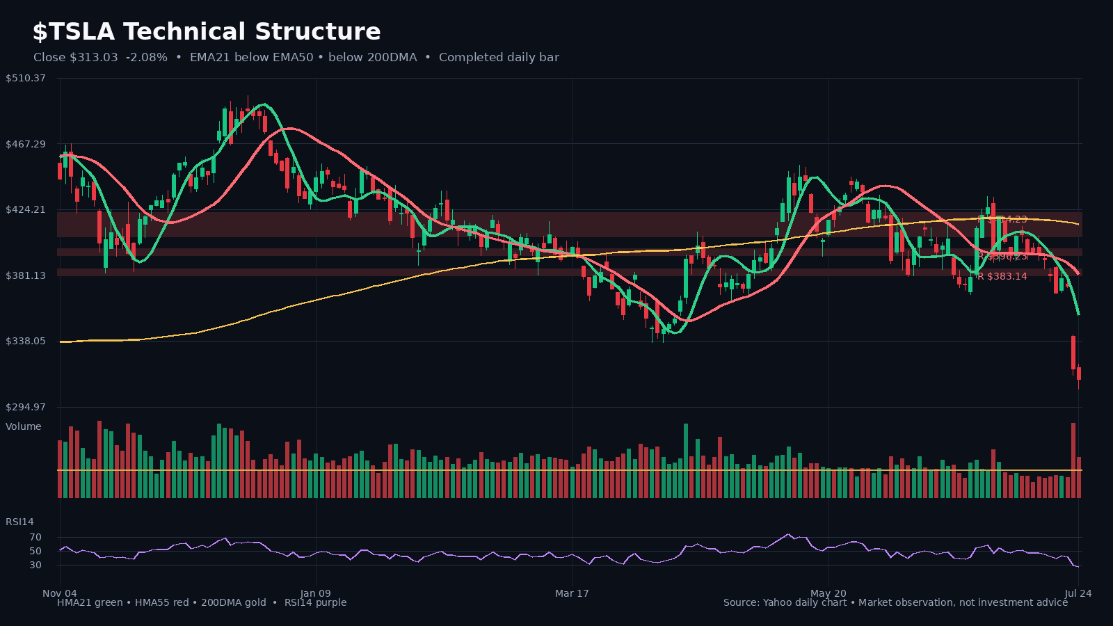 TSLA chart 1