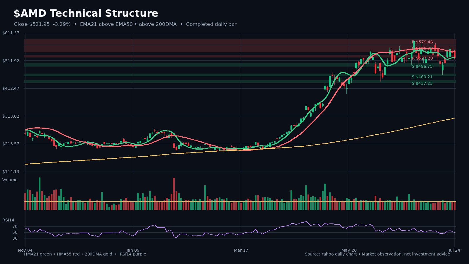 AMD chart 1