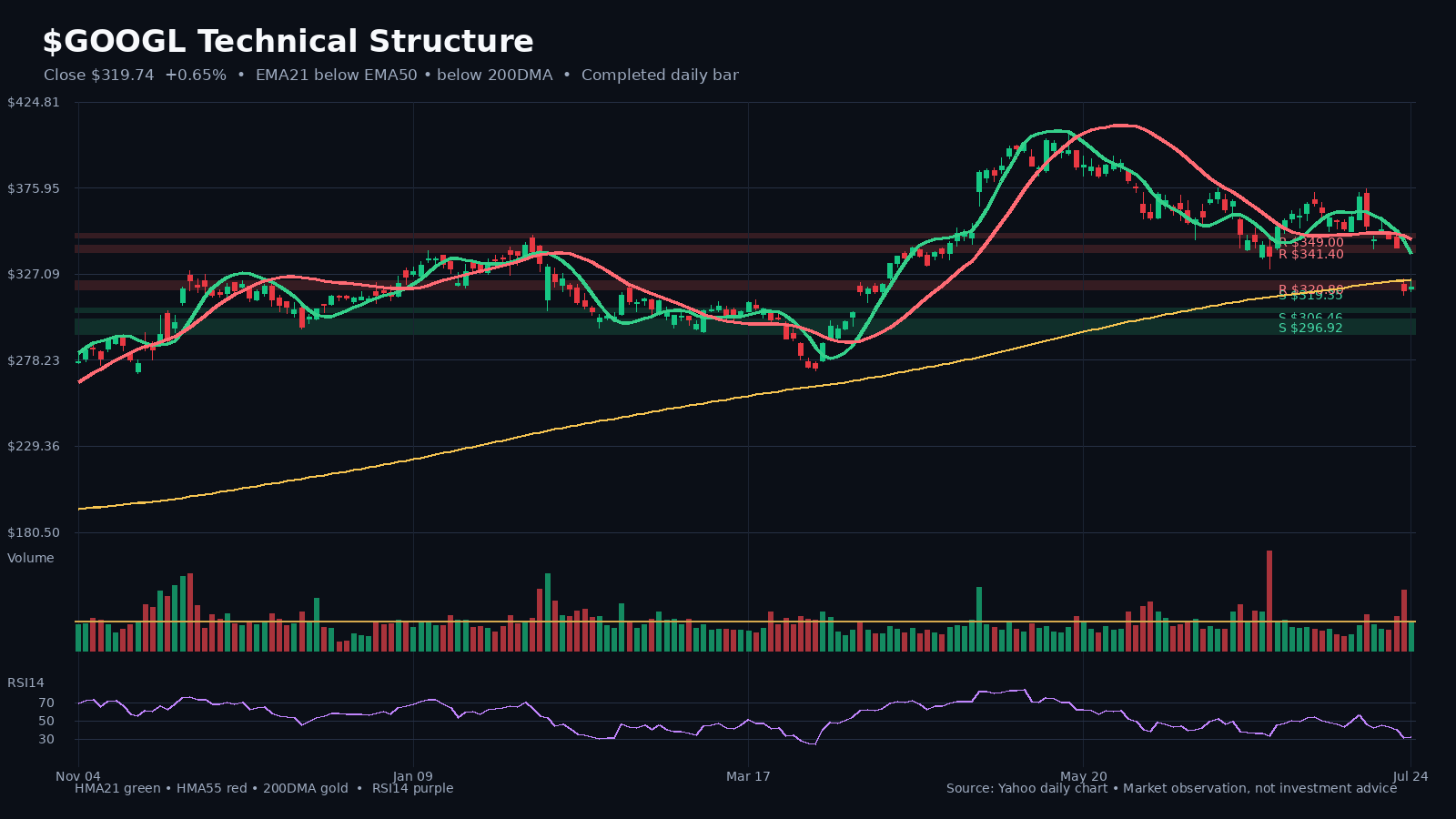 GOOGL chart 1
