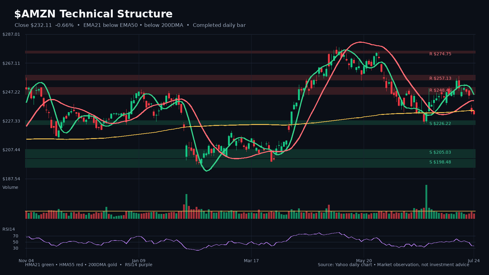 AMZN chart 1
