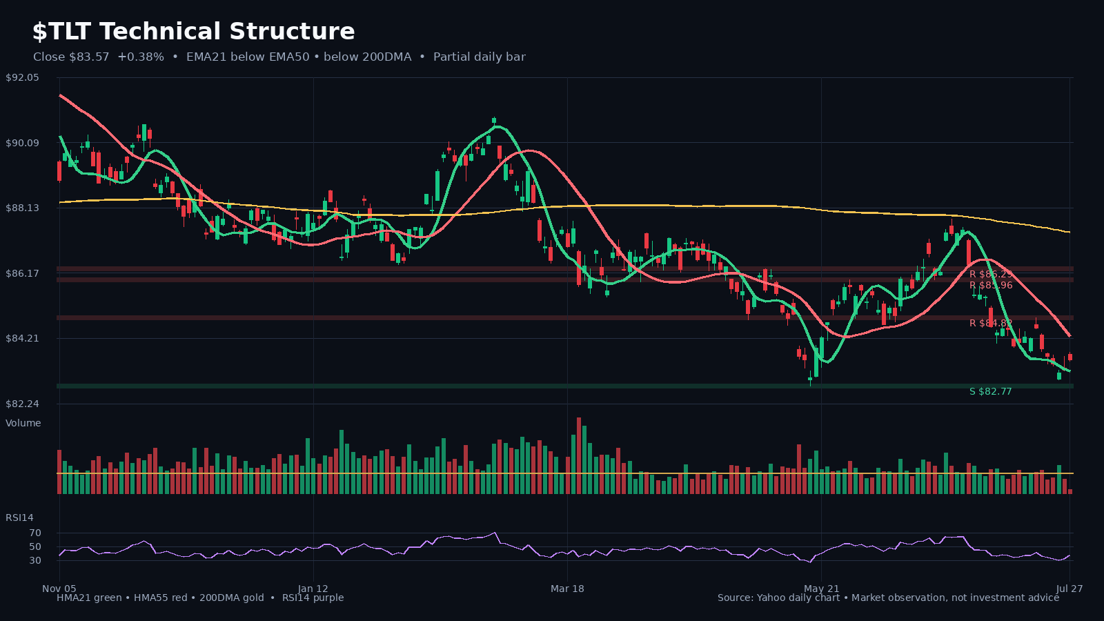 TLT chart 1