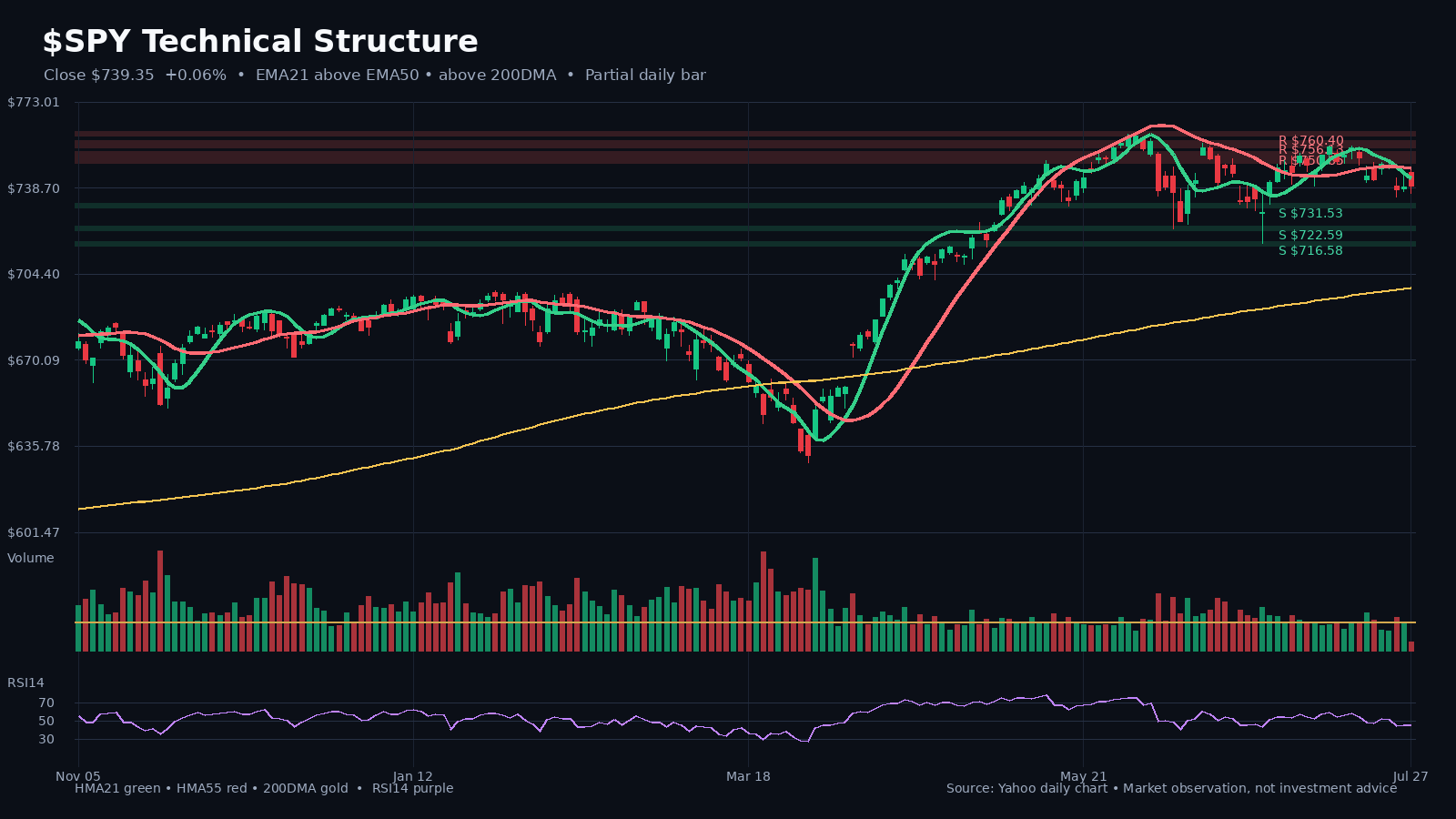 SPY chart 1