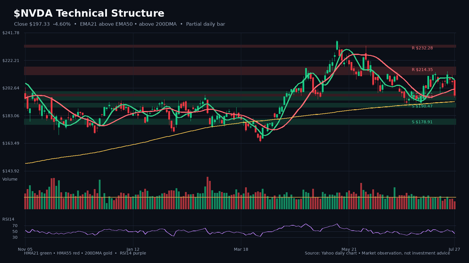 NVDA chart 1