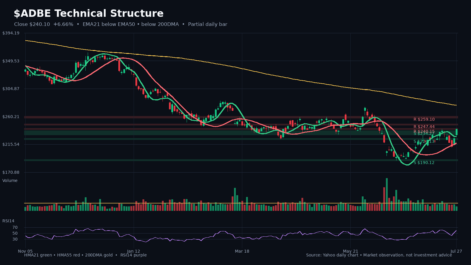ADBE chart 1