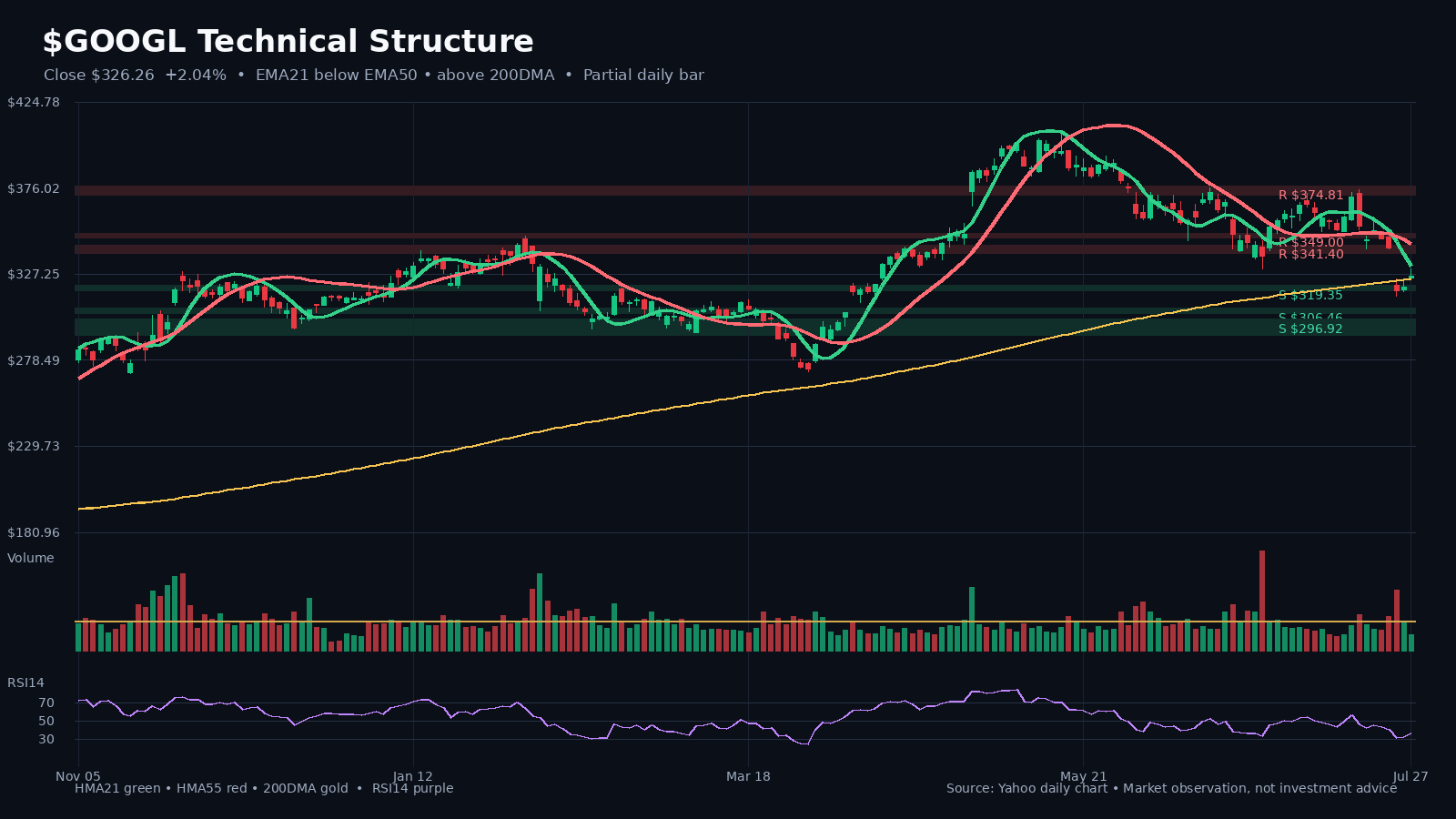 GOOGL chart 1