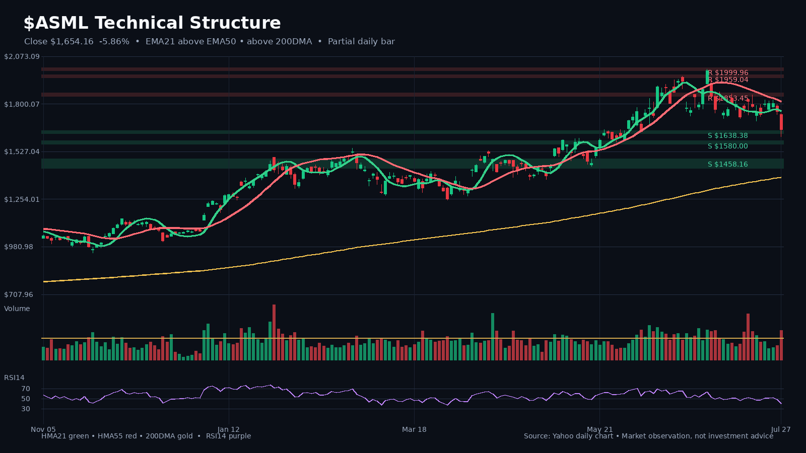ASML chart 1