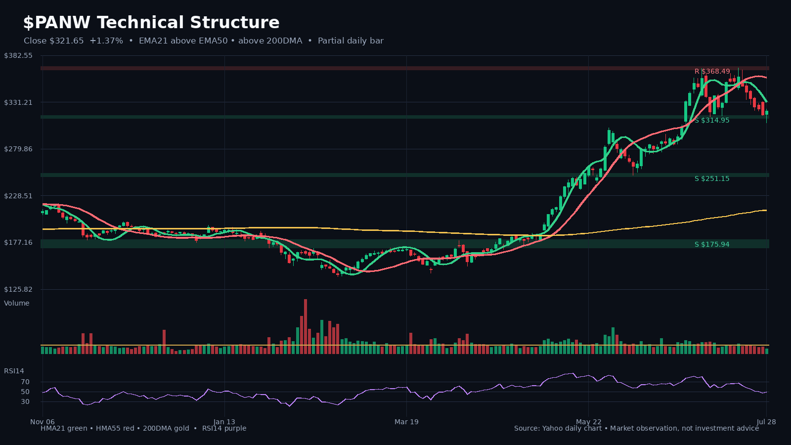 PANW chart 1