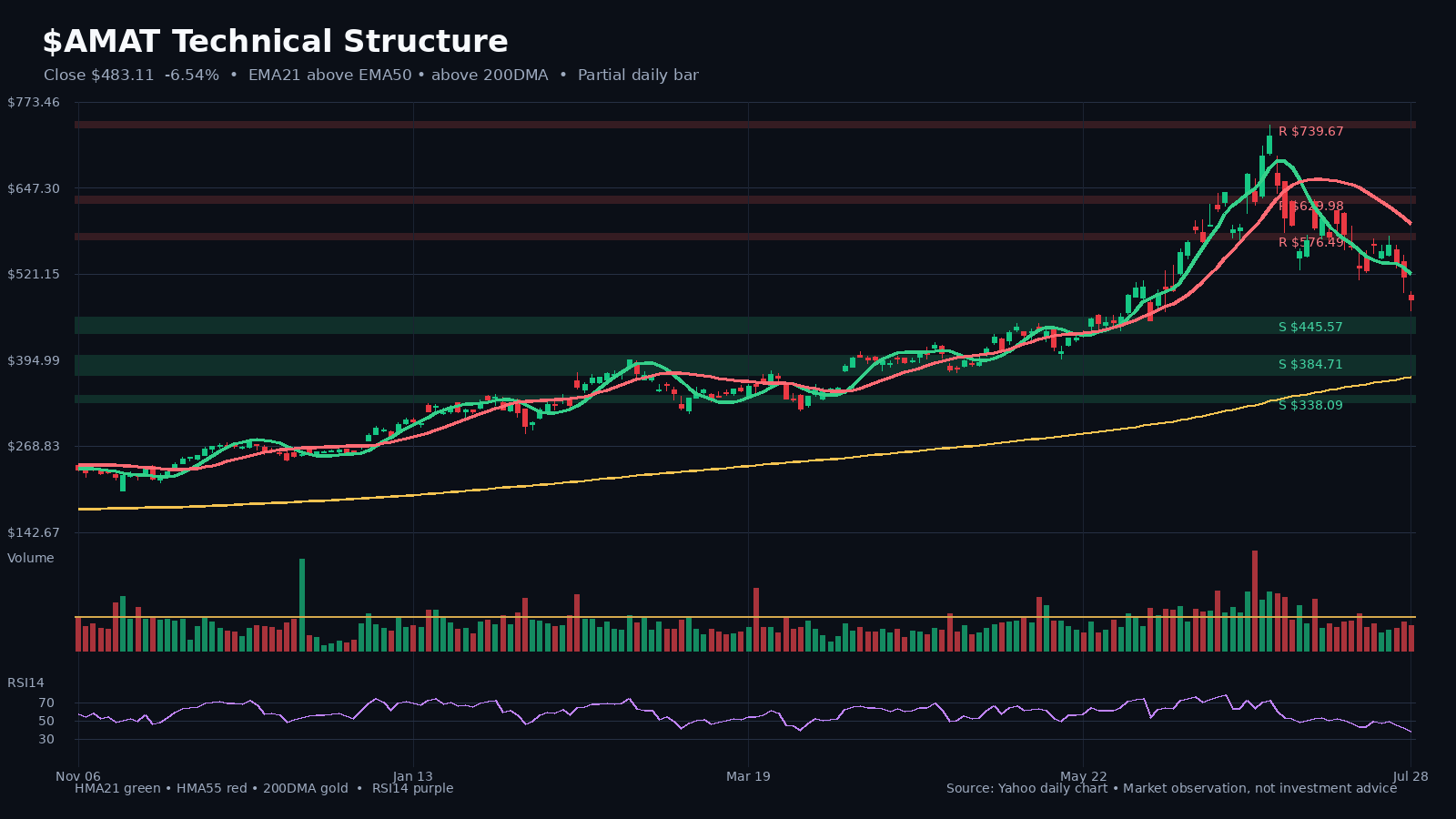 AMAT chart 1