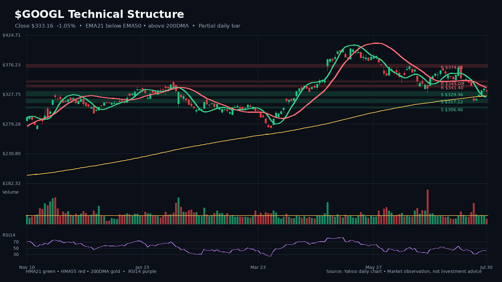 GOOGL chart 1