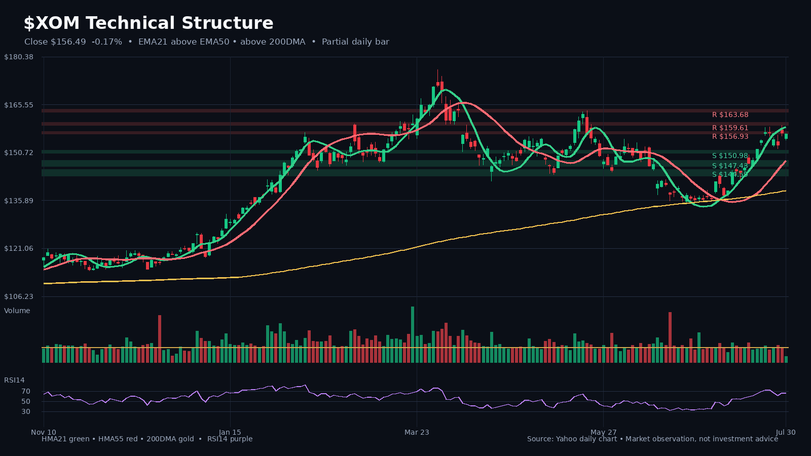 XOM chart 1
