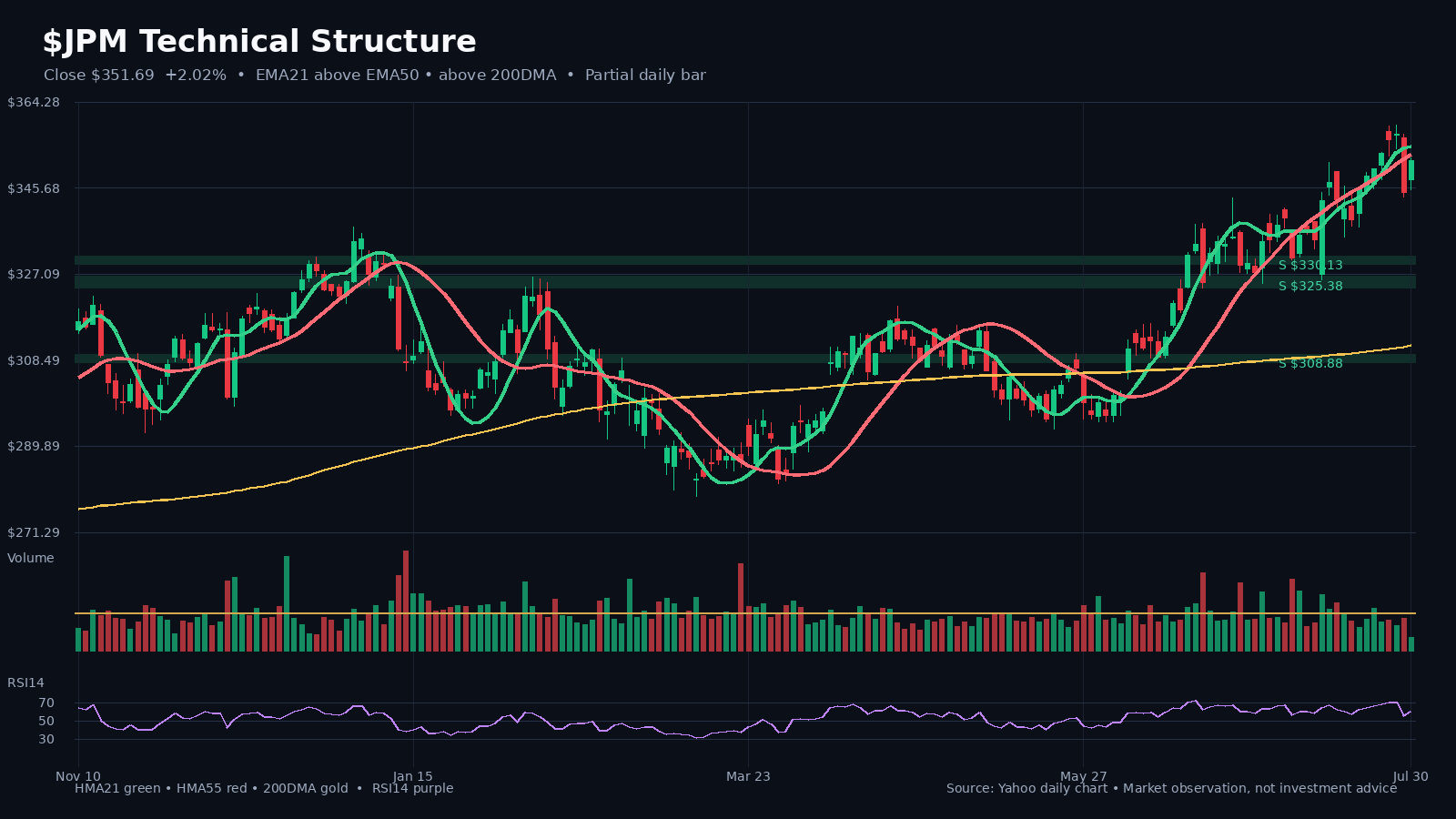 JPM chart 1