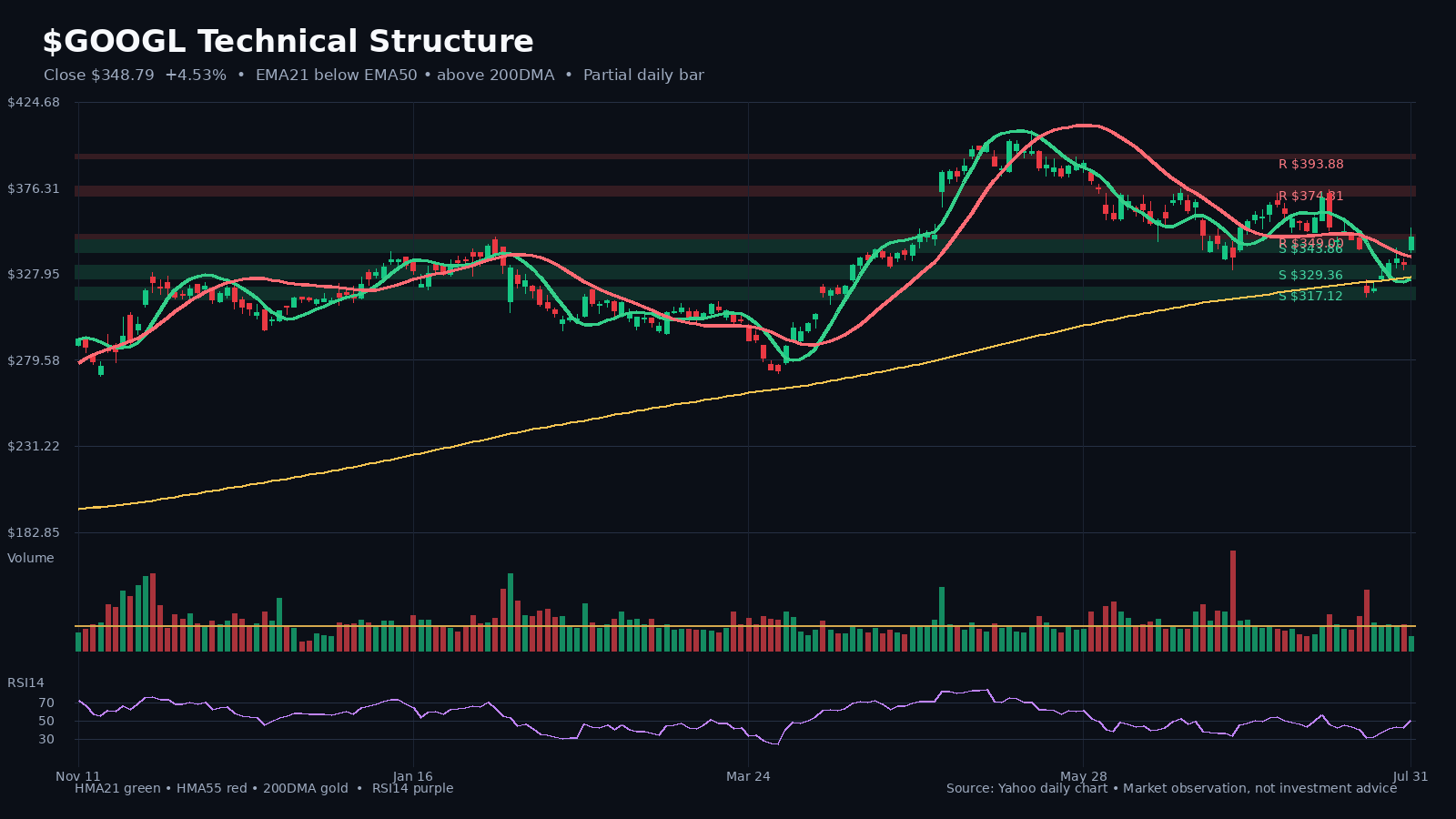 GOOGL chart 1