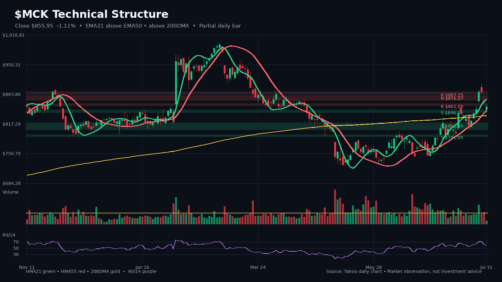 MCK chart 1