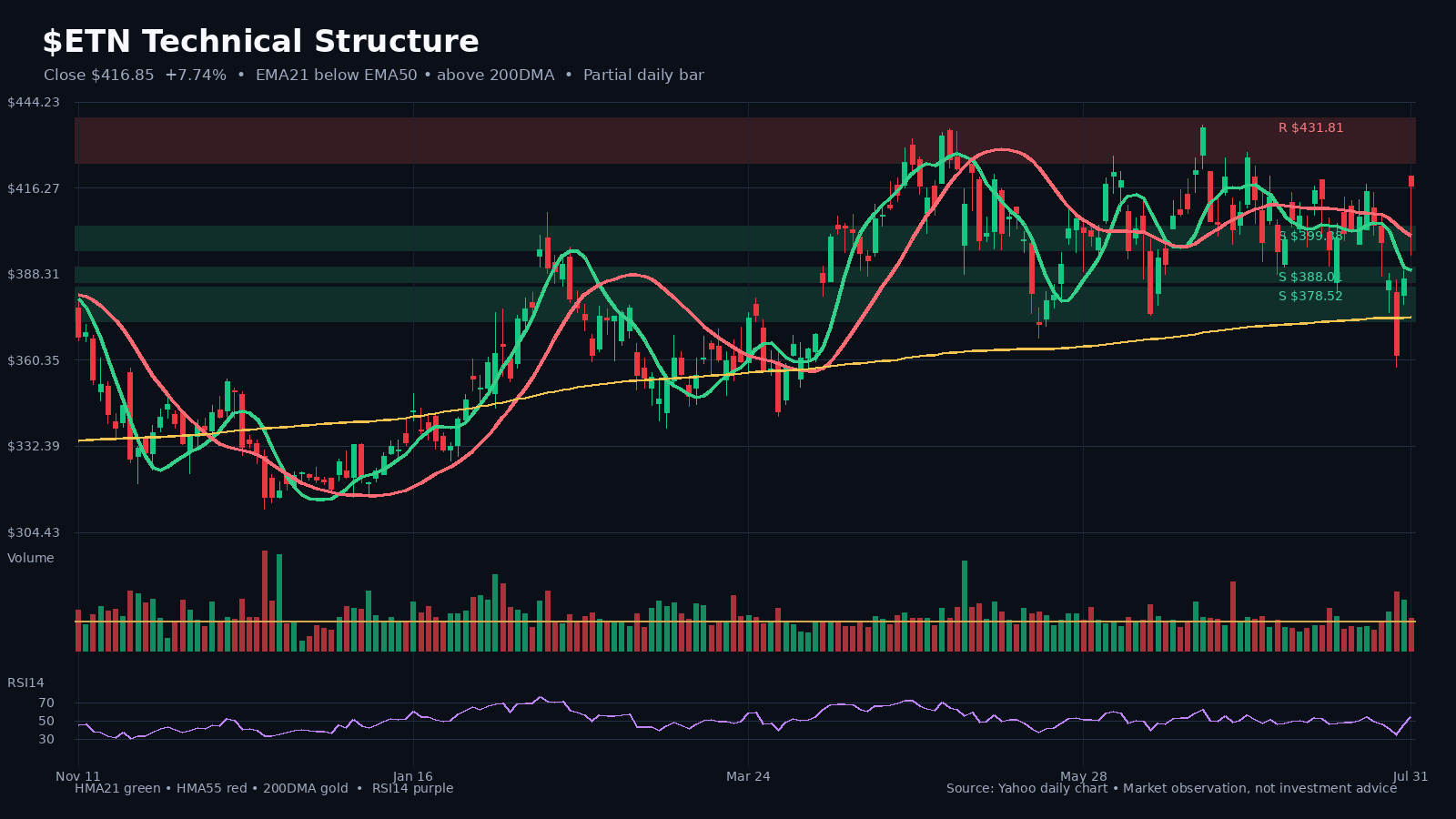 ETN chart 1