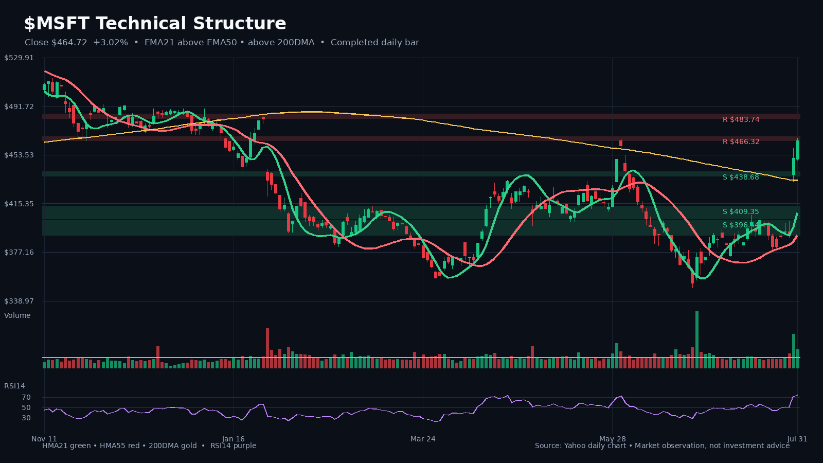 MSFT chart 1