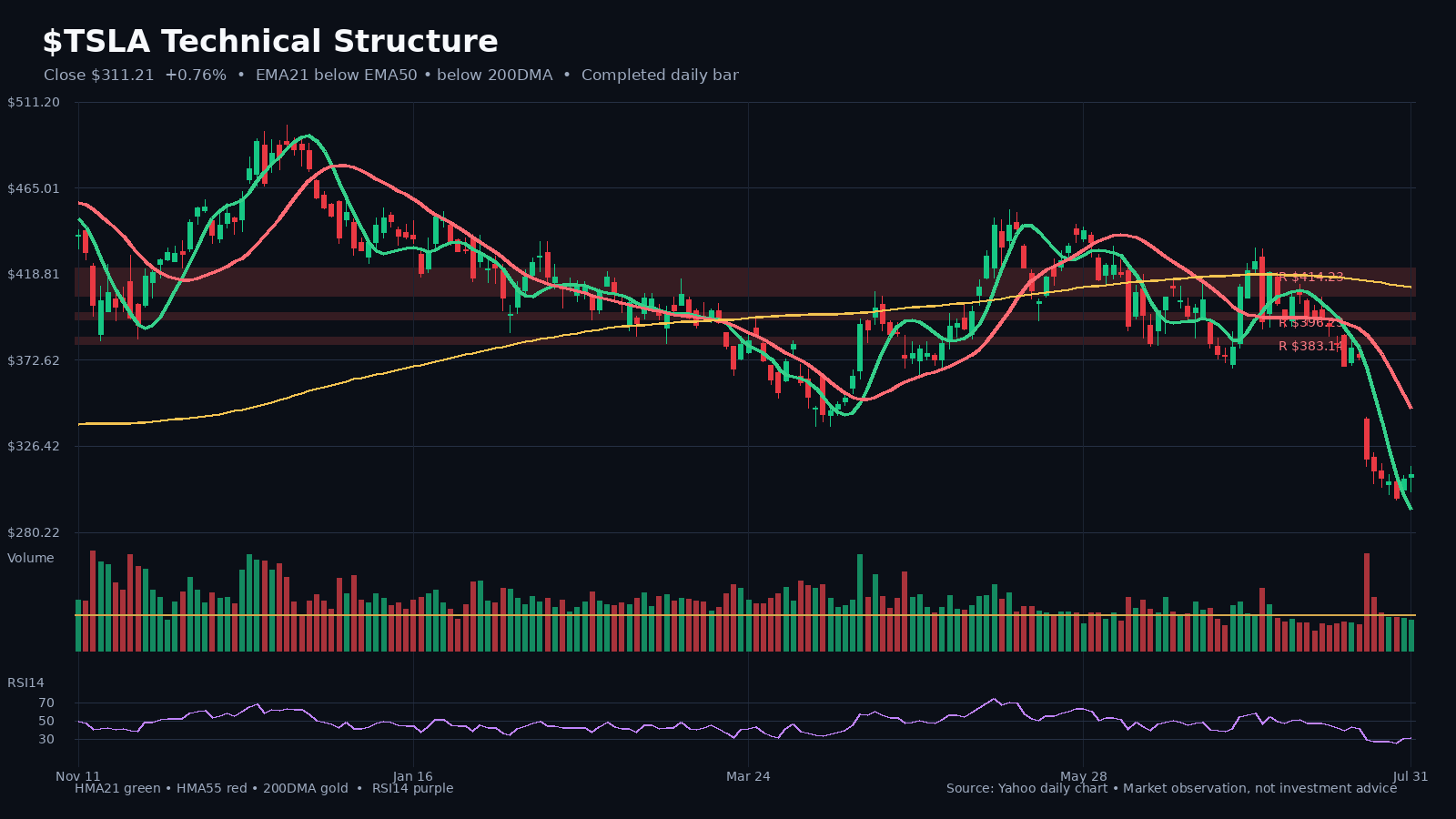 TSLA chart 1