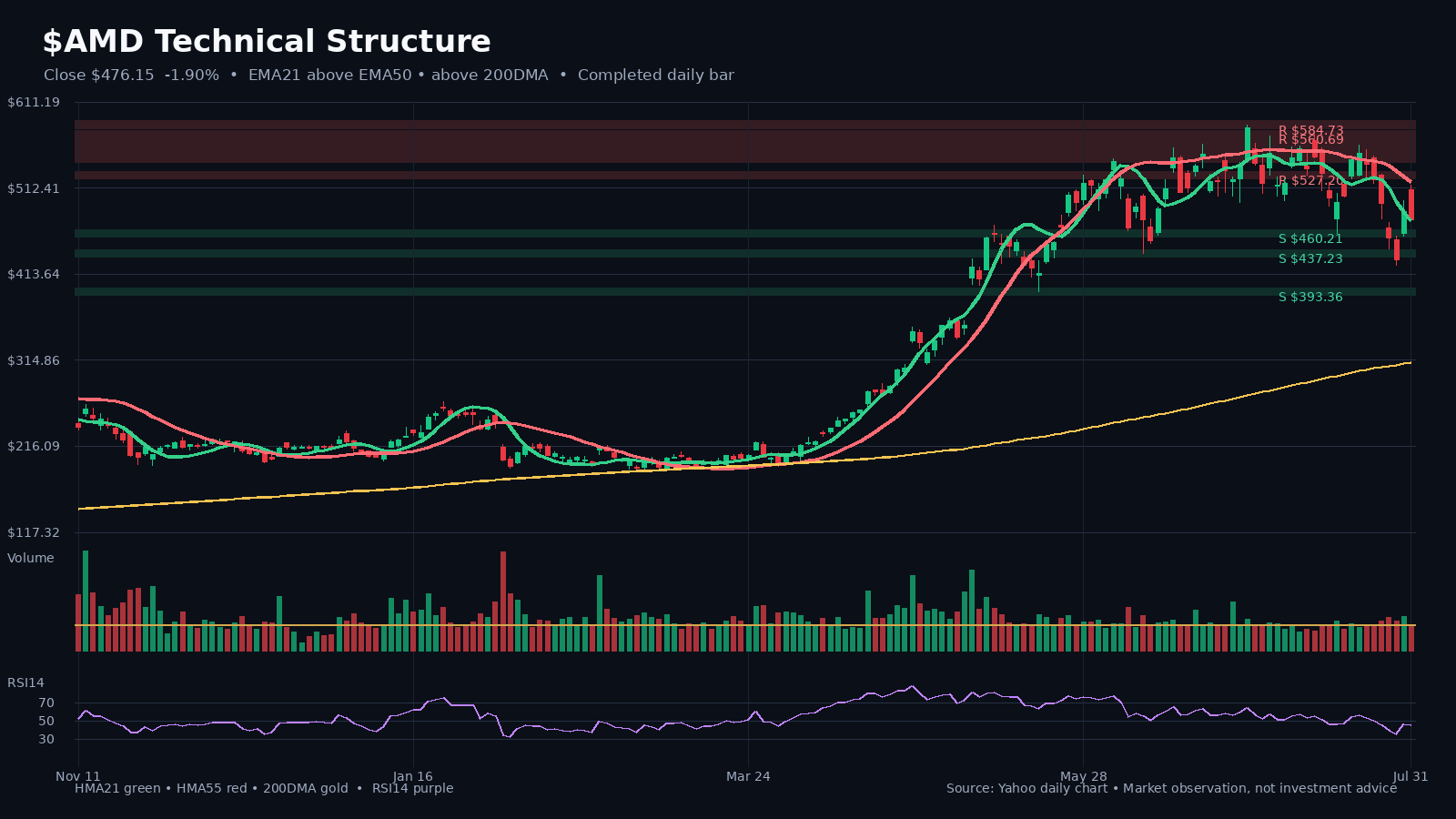 AMD chart 1