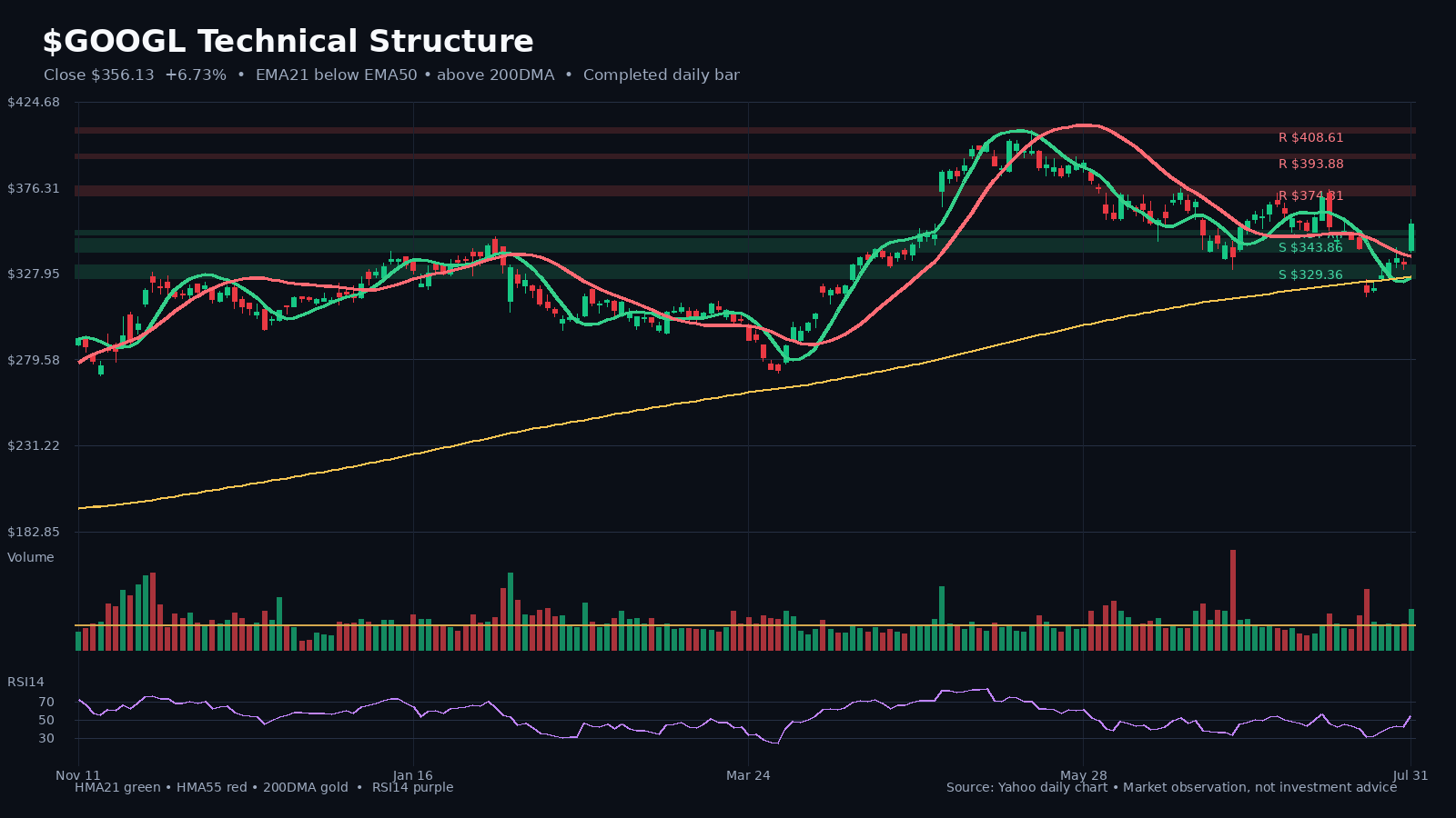 GOOGL chart 1