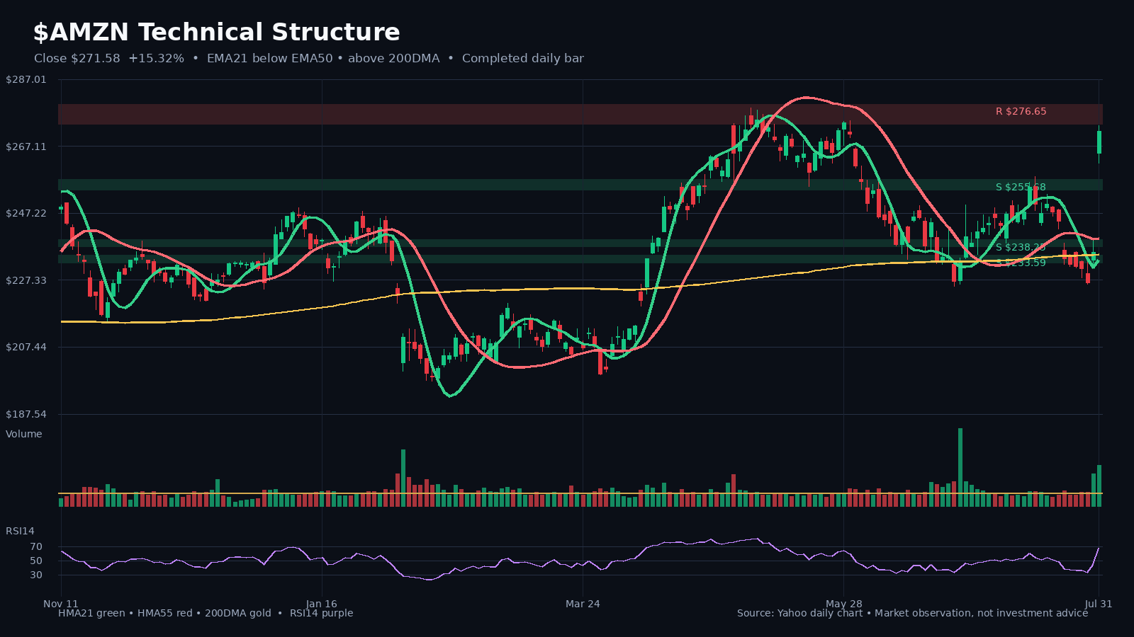 AMZN chart 1