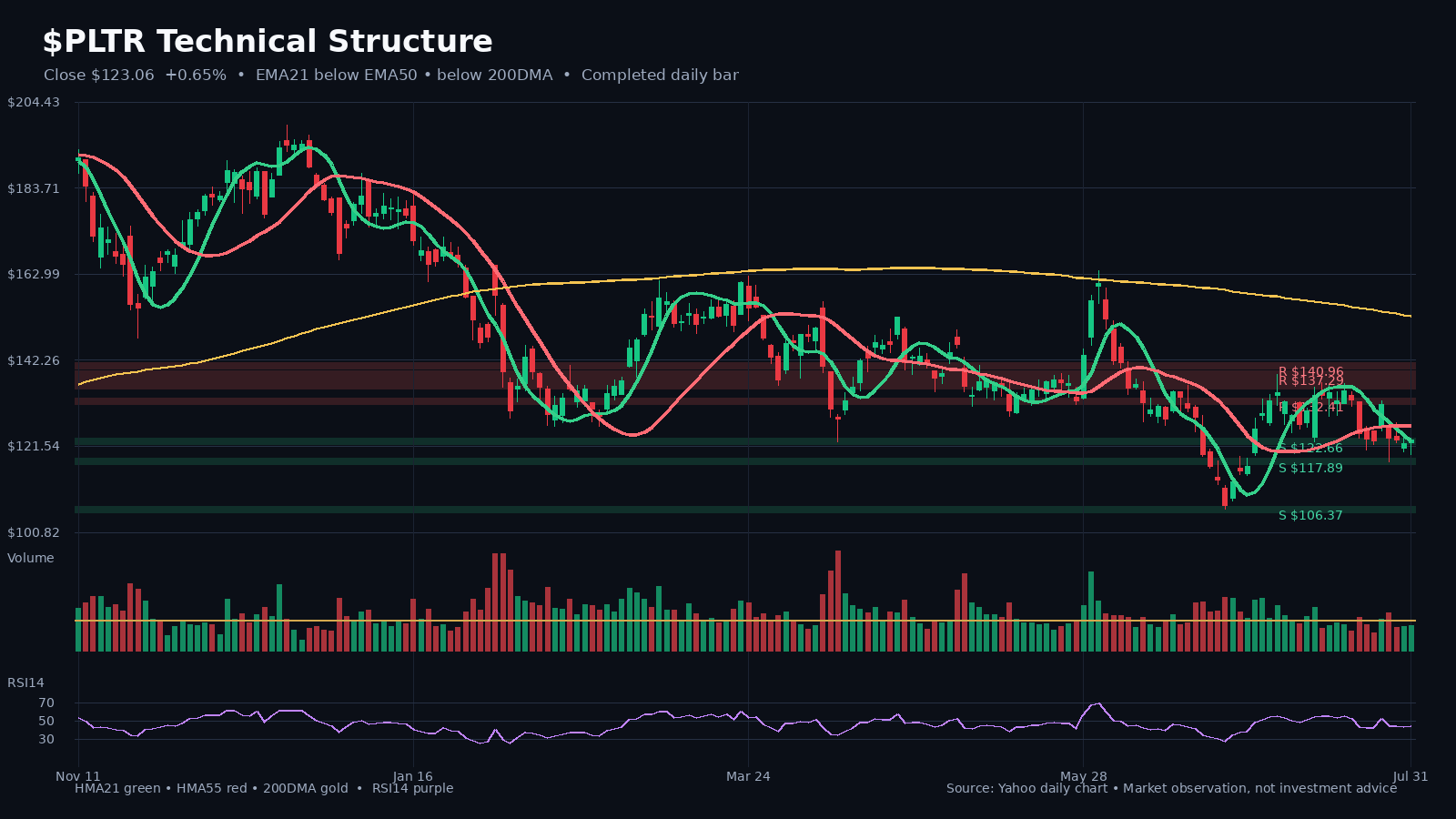 PLTR chart 1