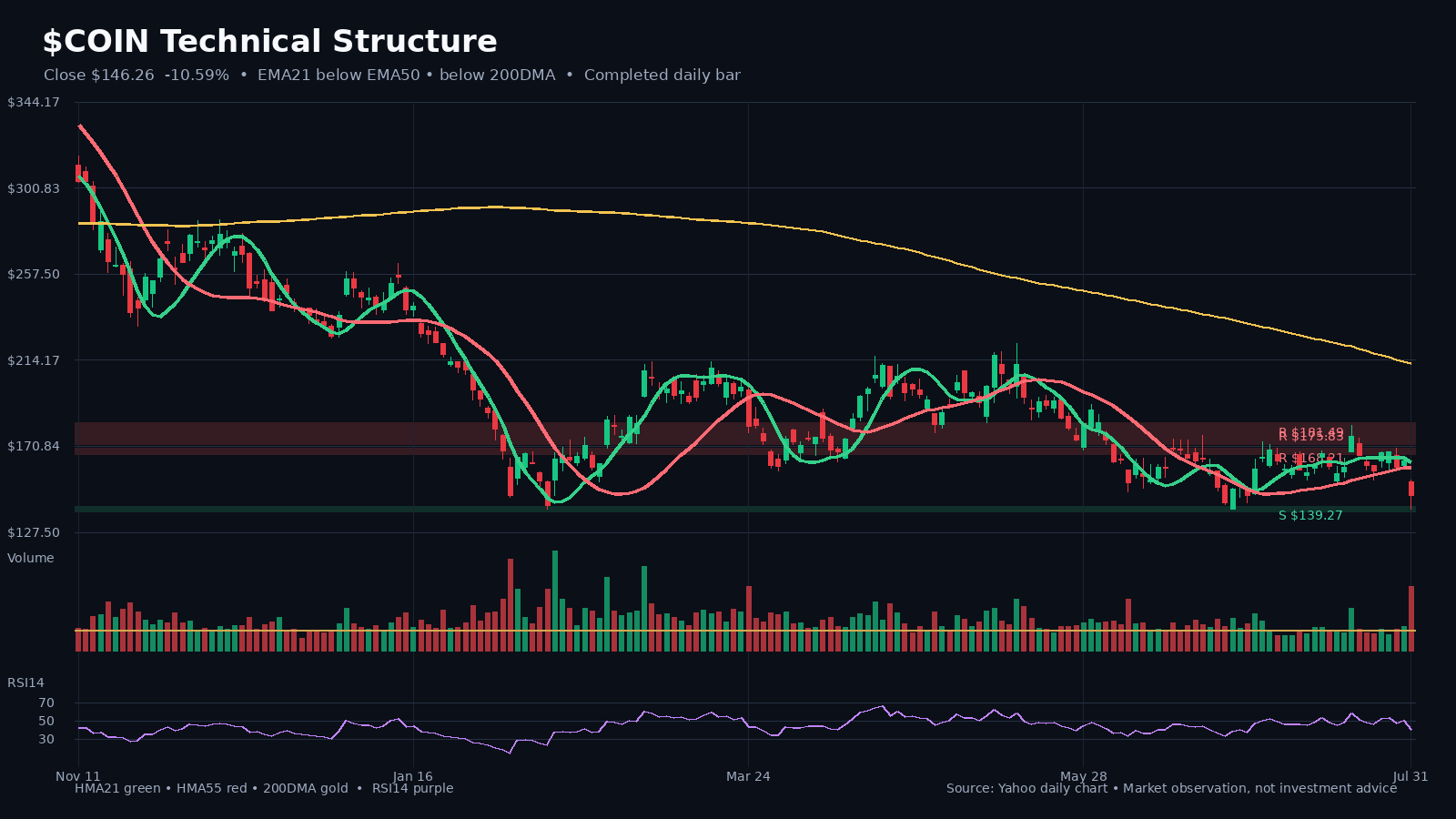 COIN chart 1