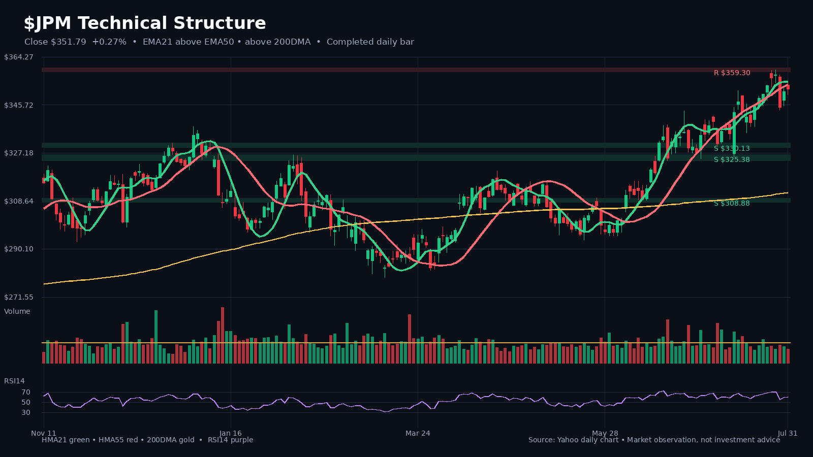 JPM chart 1