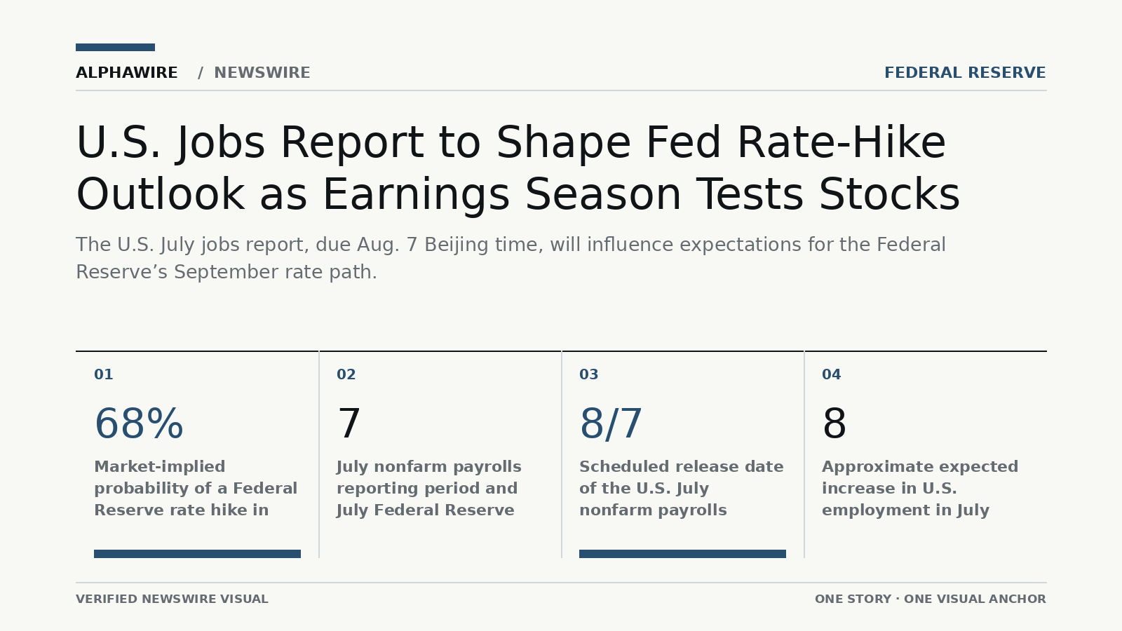 US_STOCK_NEWS chart 1